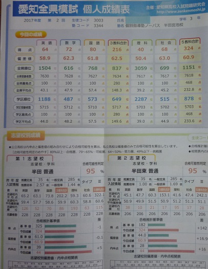 2017年愛知全県模試中二 - 参考書